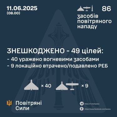 Фото 3 — Потери врага по состоянию на 11 июня 2025 года – Генштаб ВСУ