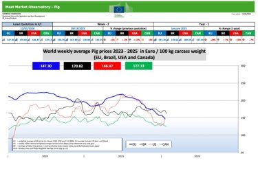 Фото 3 — Закупівельні ціни на свиней живою вагою на 26 січня - 1 лютого 2026