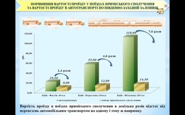 Фото 2 — Почему "Укрзализныця" вновь оказалась с убытком