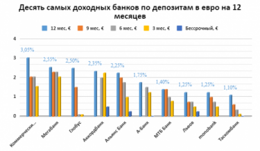 Фото 4 — В Украине подскочили ставки по банковским депозитам