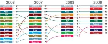 Фото 2 — Какие компании и почему судятся с Украиной