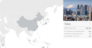 Фото 4 — Де живуть мільярдери: топ-10 найбагатших міст світу