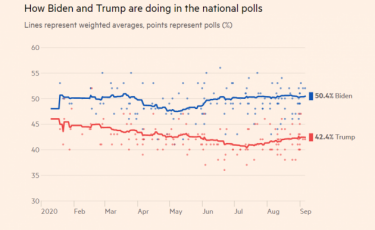 Фото 2 — Выборы в США: слабые стороны Байдена и Трампа и почему им лучше не упоминать об Украине
