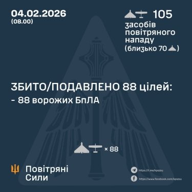 Фото 3 — Потери врага по состоянию на 4 февраля 2026 – Генштаб ВСУ