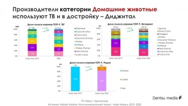 Фото 8 — Какие потребительские тренды, появившиеся во время карантина, останутся актуальными