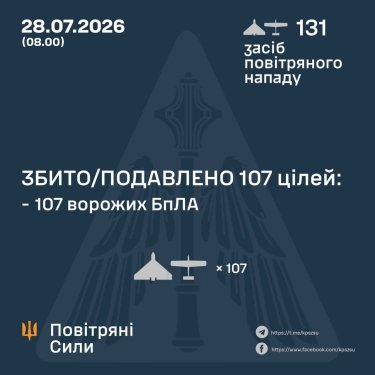 Фото 3 — Втрати ворога станом на 28 липня 2026 – Генштаб ЗСУ