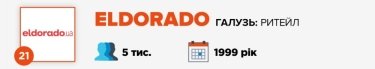 Фото 23 — Журнал "ТОП-100. Рейтинги найбільших" назвав найкращих роботодавців України
