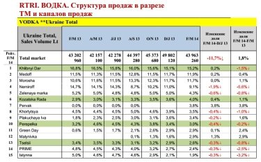 Фото 3 — "Хлебный Дар" наращивает долю рынка