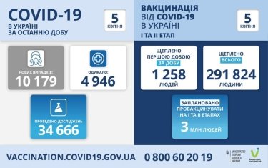 Фото 17 — Архив новостей о коронавирусе за апрель 2021 года