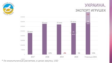 Фото 2 — В первом полугодии 2021 года объем рынка игрушек в Украине вырос на 6,2%