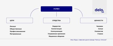 Фото 2 — Успех мало связан со знаниями: секреты ведения бизнеса от Ильи Лаурса