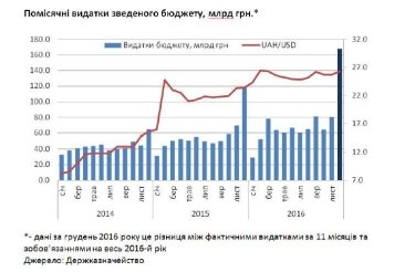 Фото 4 — Долар по 30: фєстіваль панікі та істєрікі