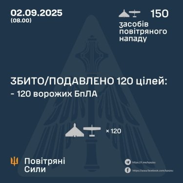 Фото 3 — Втрати ворога станом на 2 вересня 2025 – Генштаб ЗСУ