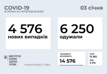 Фото 17 — Архив новостей о коронавирусе за январь 2021 года