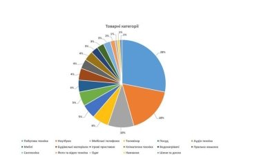 Фото 2 — Чорна п’ятниця 2023 – повернення до емоційних покупок та збільшення середнього чеку