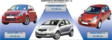 Фото 2 — Экономный спортсмен - тест-драйв Mitsubishi Colt