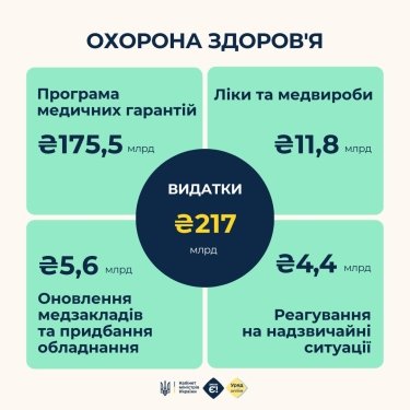 Фото 3 — Зеленський підписав закон про держбюджет на 2025 рік