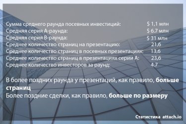 Фото 2 — Как сделать презентацию, на которую "клюнут" инвесторы — пошаговая инструкция по DD