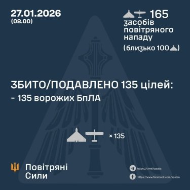 Фото 3 — Потери врага по состоянию на 27 января 2026 – Генштаб ВСУ