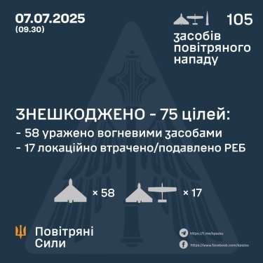 Фото 3 — Втрати ворога станом на 7 липня 2025 – Генштаб ЗСУ