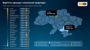 Фото 2 — У Черкасах – як у Львові: ріст цін на оренду квартир влітку по регіонах