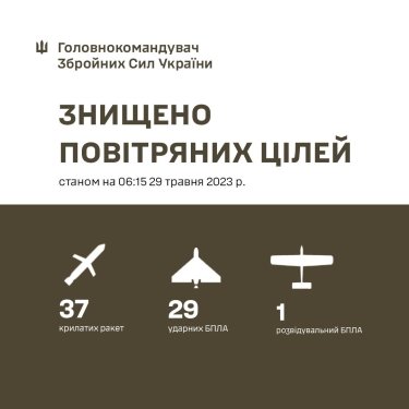 Фото 2 — Массированная атака на Украину: армия РФ выпустила 40 ракет и 35 дронов