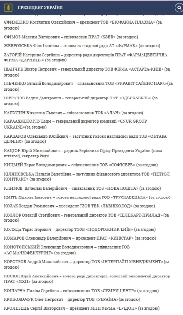Зеленський створив Раду з підтримки підприємництва: який її склад та хто очолює