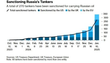 Фото 2 — США ввели санкції проти найбільших нафтових компаній РФ і понад 180 танкерів "тіньового" флоту