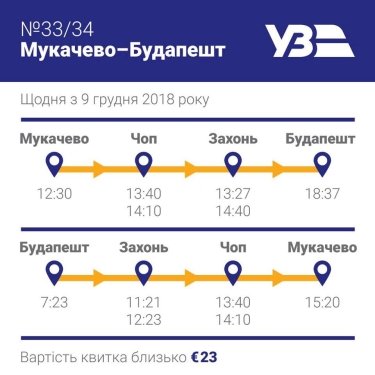 Фото 2 — 9 декабря Укрзализныця запускает поезд Мукачево — Будапешт