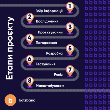 Фото 7 — Чатботы для бизнеса: почему это практично и эффективно