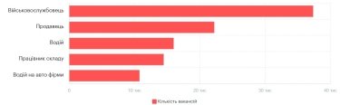 Фото 9 — Середня зарплата в Україні у червні 2026: актуальний рівень доходів
