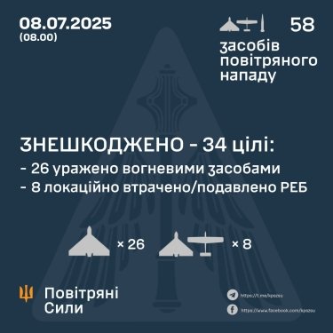 Фото 3 — Втрати ворога станом на 8 липня 2025 – Генштаб ЗСУ