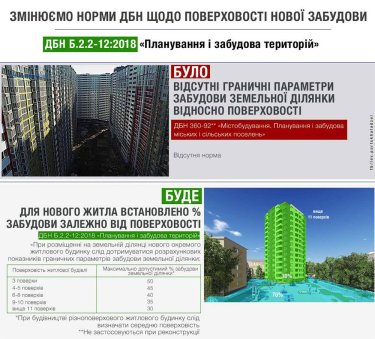 Фото 4 — Новые строительные нормы. Как исправить две причины хаотичной застройки в Украине