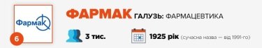Фото 8 — Журнал "ТОП-100. Рейтинги найбільших" назвав найкращих роботодавців України