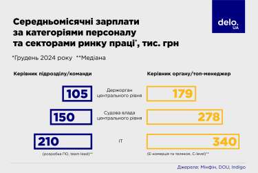 Фото 4 — Службовий роман: що відбувається з держслужбою в Україні