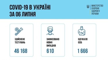 Фото 25 — Архив новостей о коронавирусе за июль 2021 года
