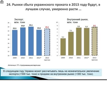 Фото 2 — Аналитики не видят предпосылок для роста украинской металлургии
