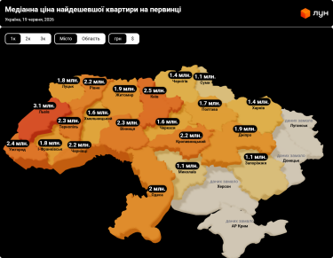 Фото 4 — Ціни на первинці в Україні в червні 2026 (інфографіка)