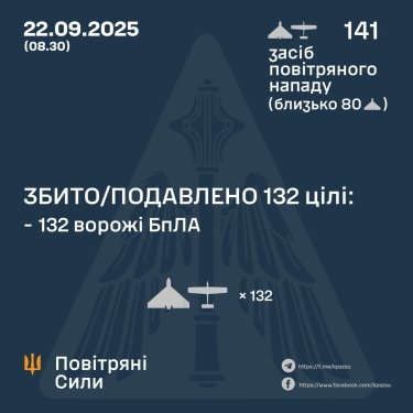 Фото 3 — Потери врага по состоянию на 22 сентября 2025 – Генштаб ВСУ