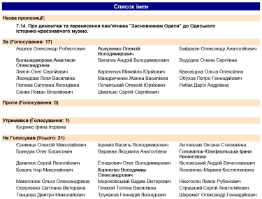 Фото 2 — Одесский горсовет не поддержал демонтаж памятника Екатерине II с переносом в музей