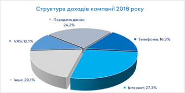Фото 2 — Ближайшие 5 лет в Украине 5G интернета ждать не стоит