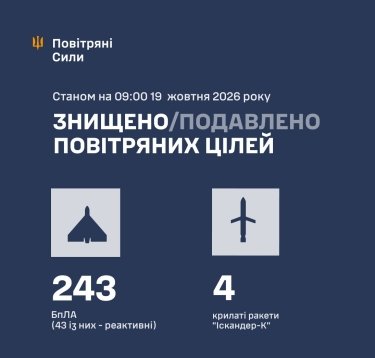 Фото 3 — Втрати ворога станом на 19 жовтня 2026 – Генштаб ЗСУ
