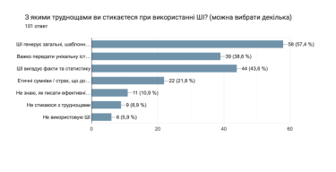 Фото 4 — Как украинские грантрайтеры используют ИИ