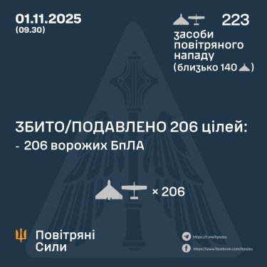 Фото 3 — Втрати ворога станом на 1 листопада 2025 – Генштаб ЗСУ