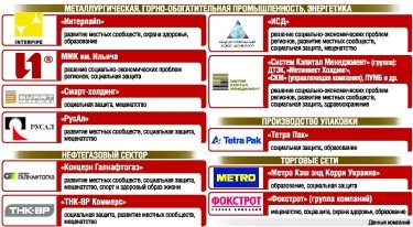 Фото 3 — Социальные программы бизнеса: От поп-филантропии к цивилизованной благотворительности
