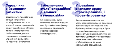 Фото 3 — Рекордне збільшення видобутку газу на 13% в умовах війни. Критичні фактори успіху команди ГПУ "Шебелинкагазвидобування"