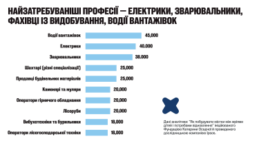 Фото 3 — Как говорить с детьми о профессиях, чтобы через десятилетие их профессия была востребована