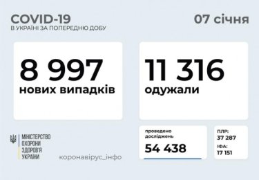Фото 16 — Архив новостей о коронавирусе за январь 2021 года