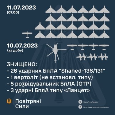 Фото 2 — Ночная атака РФ по Украине: силы ПВО уничтожили 26 дронов-камикадзе