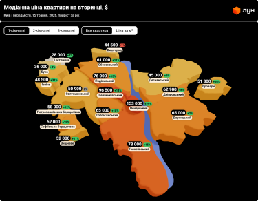 Фото 2 — Ціни на вторинці в Києві в травні 2026 (інфографіка)